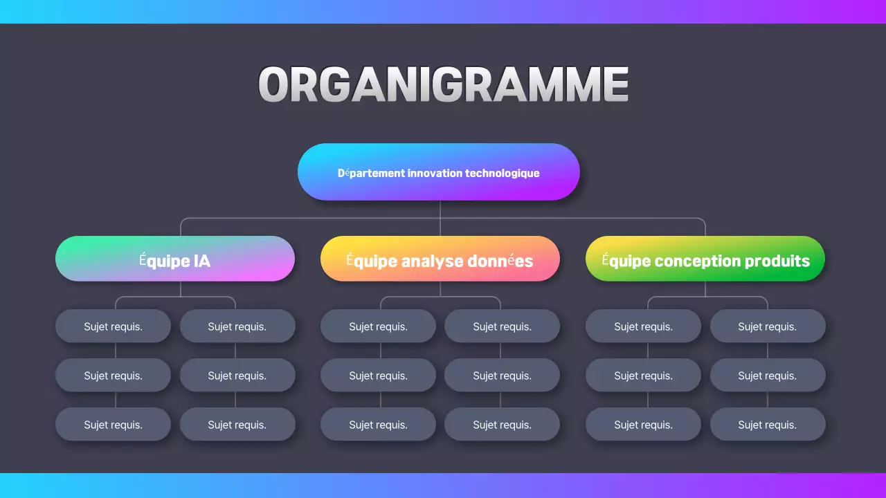 organigramme cybernétique coloré