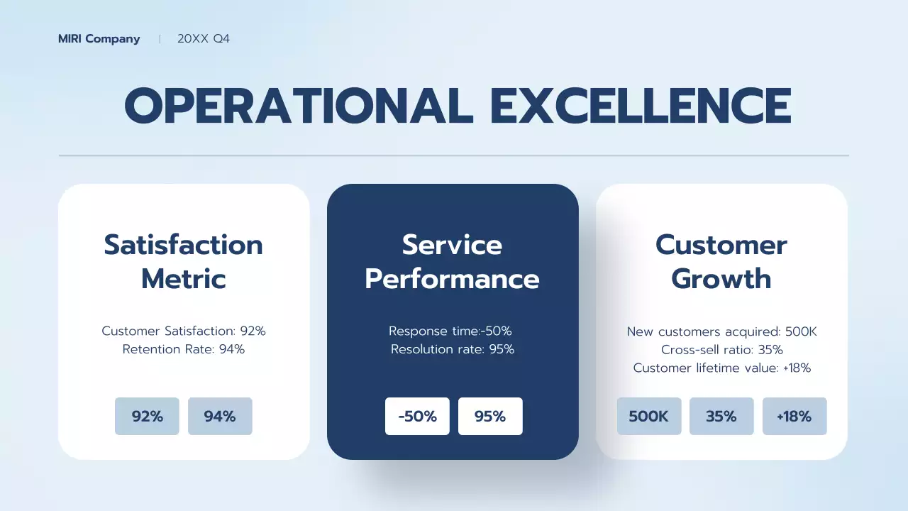 Blue Professional Business Report Presentation