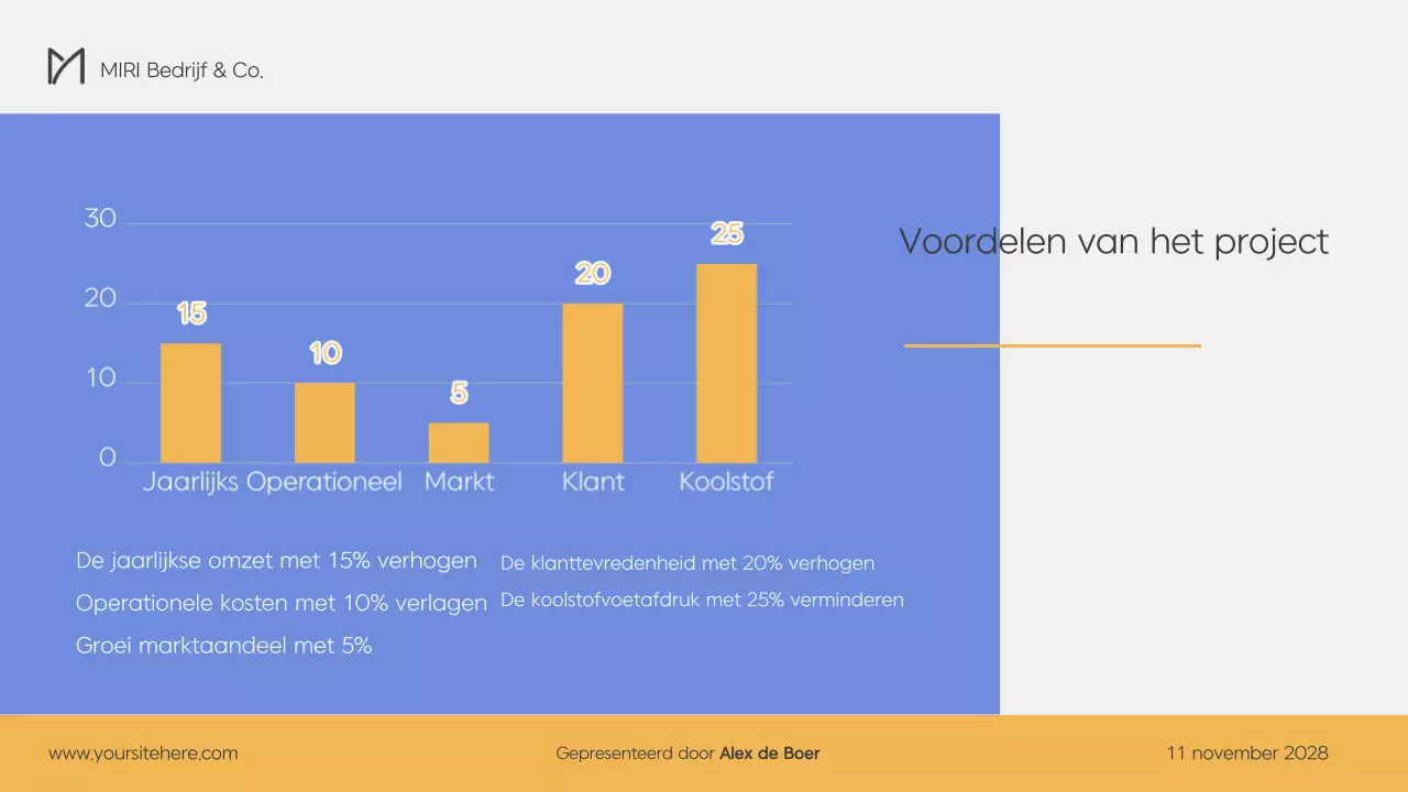 Modern ondernemingsplan in blauw en geel