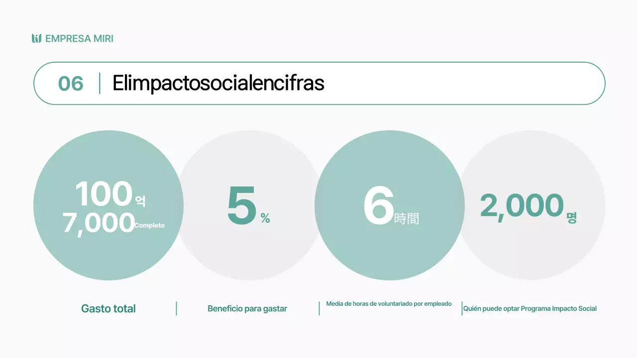 Informes de impacto social sencillos y en color chartreuse