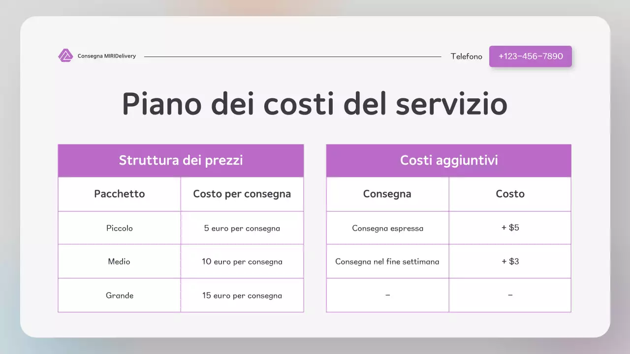 Presentazione della consegna in stile sito web moderno e colorato