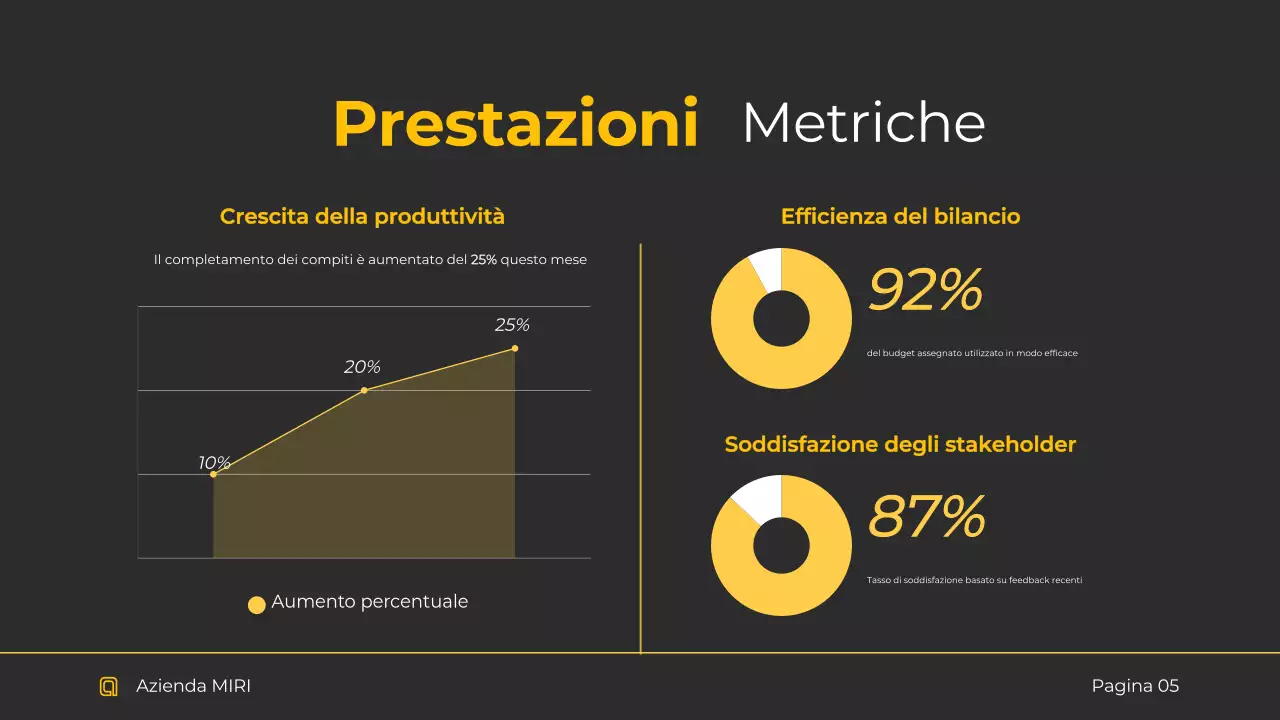 Rapporto sull'imprenditoria moderna nera