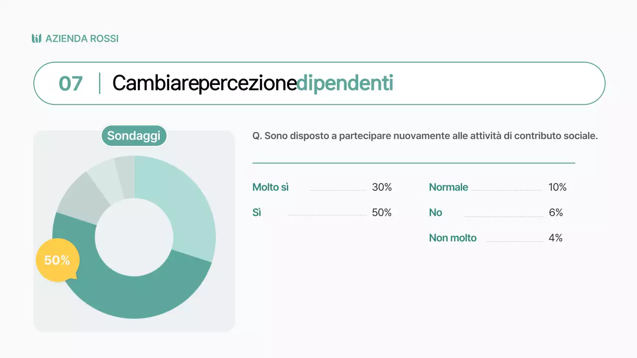 Reporting d'impatto sociale semplice e colorato in tonalità chartreuse
