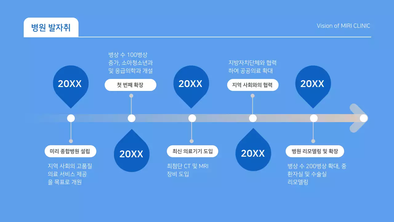 하늘색 모던 의료 정보 전달