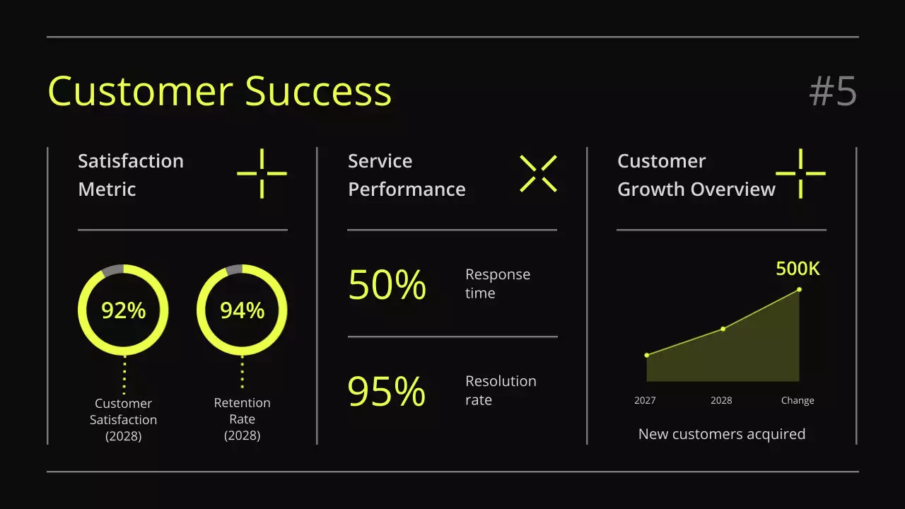 블랙 모던 비즈니스 보고서 프레젠테이션