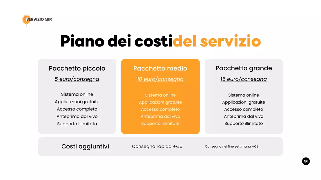 introduzione alla consegna moderna arancione