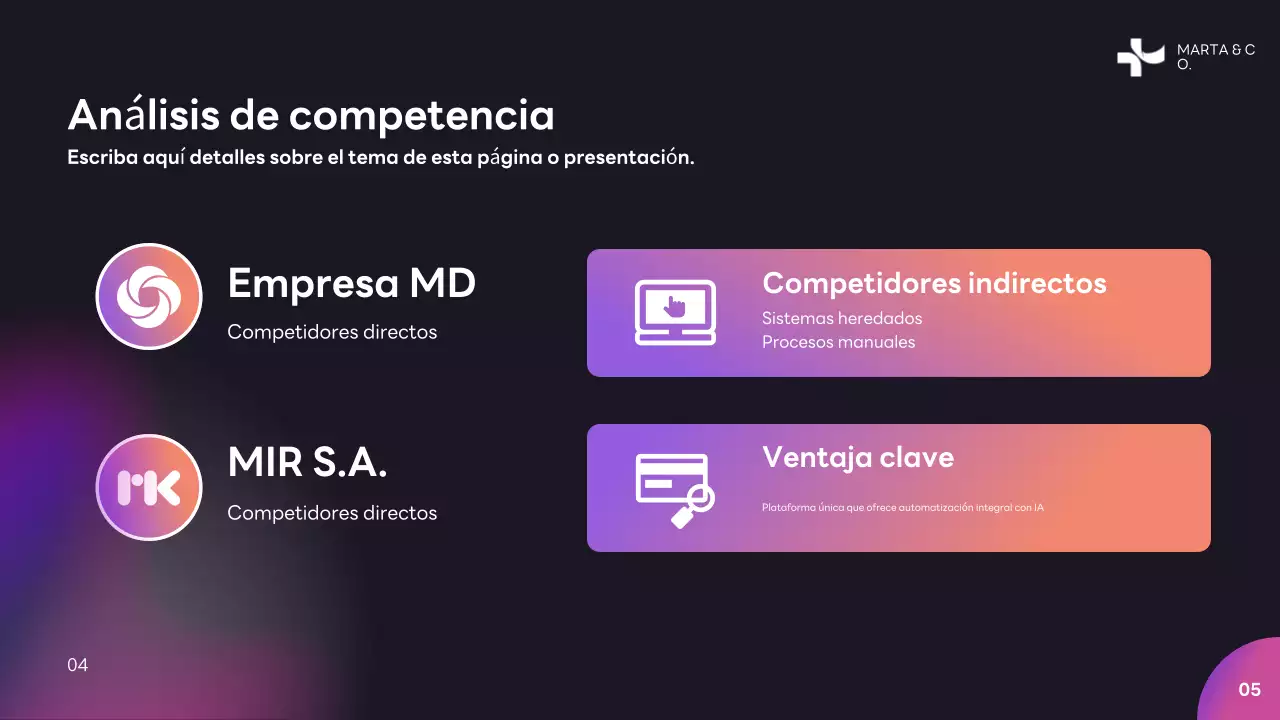 Plan de negocio Purple Modern