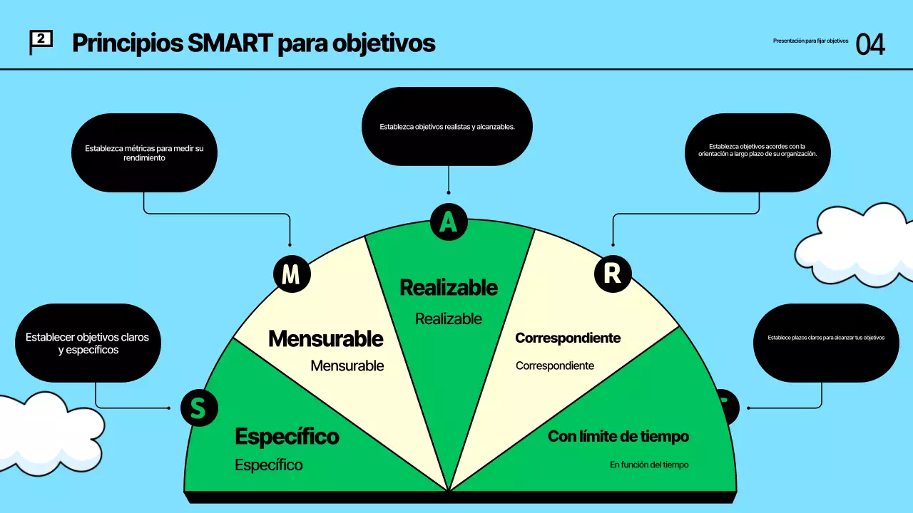 Abstract Kitch Material de formación sobre fijación de objetivos