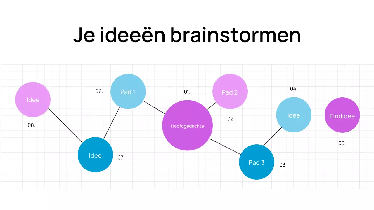 Trendy Knallende en Minimale Digitale Brainstorm Presentatie