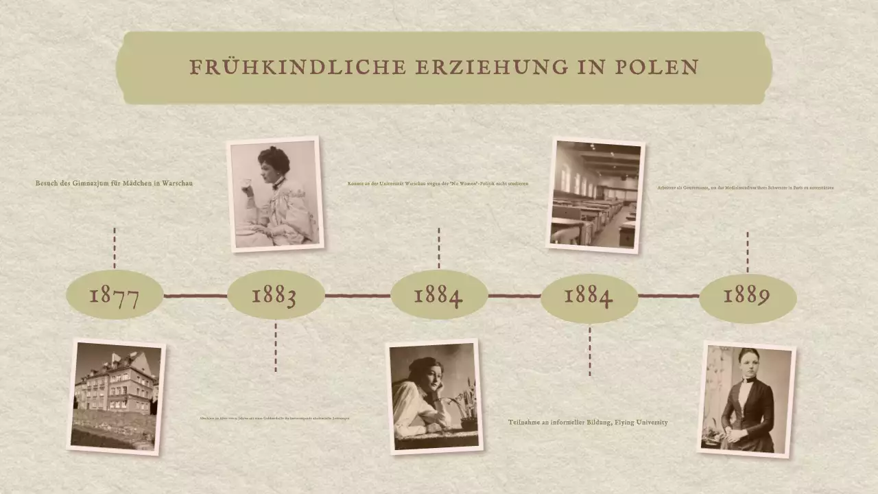 Klassische Vintage Marie Curie Geschichte Präsentation