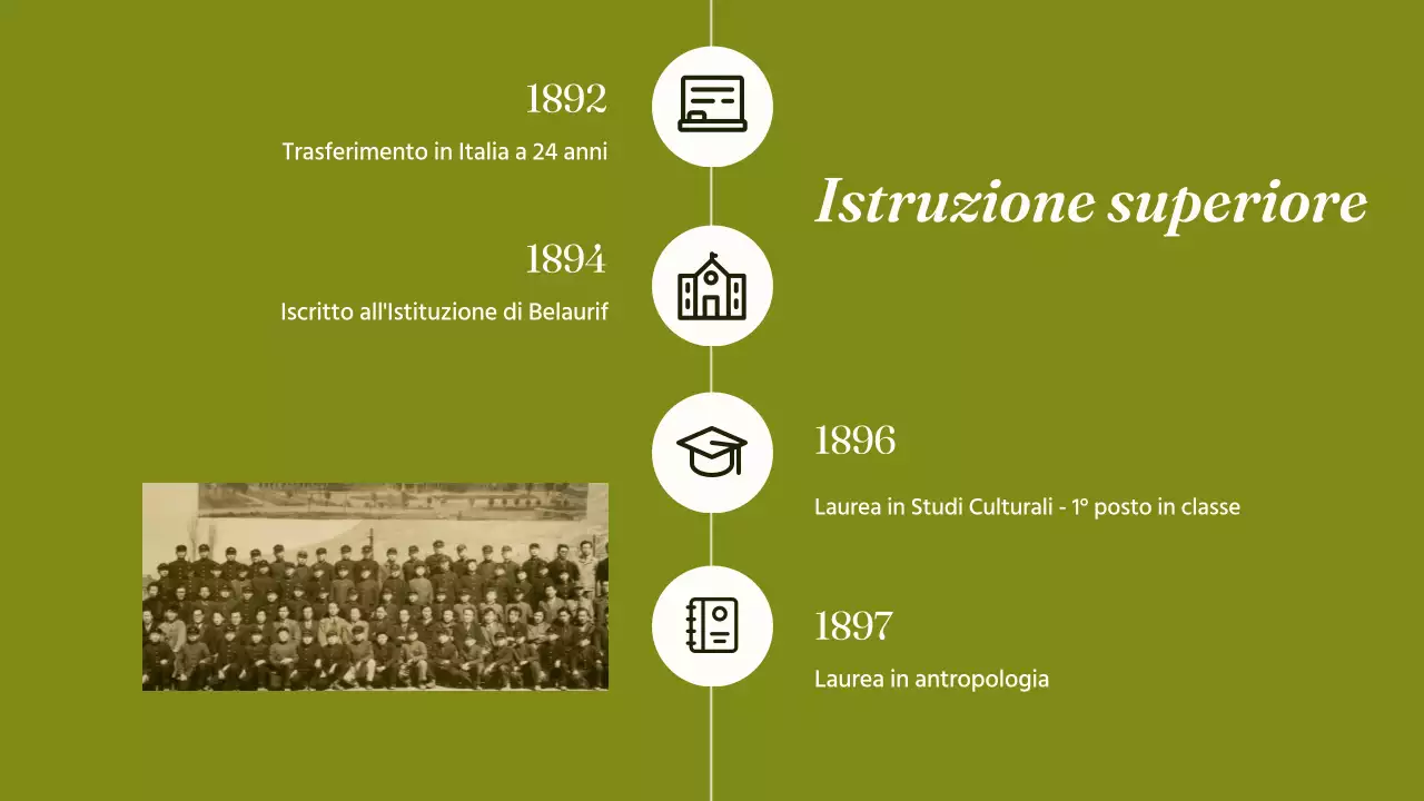 presentazione della biografia classica verde