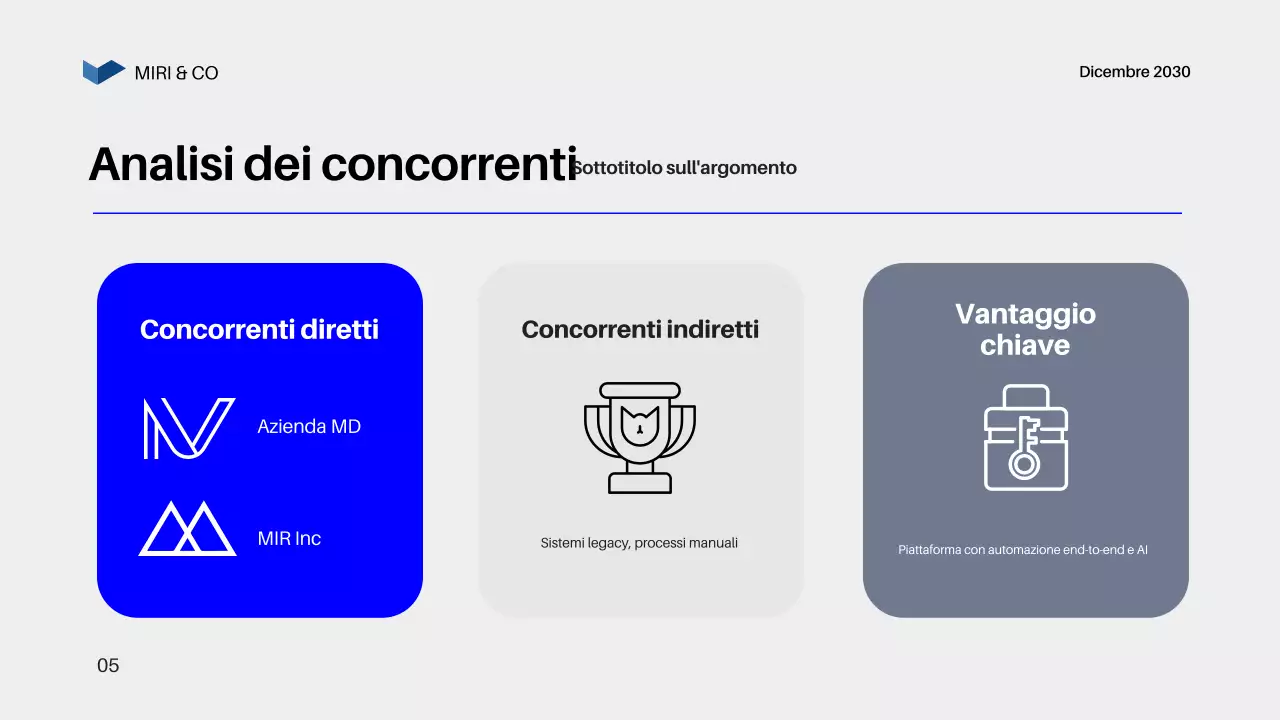 Piano aziendale Blue Modern