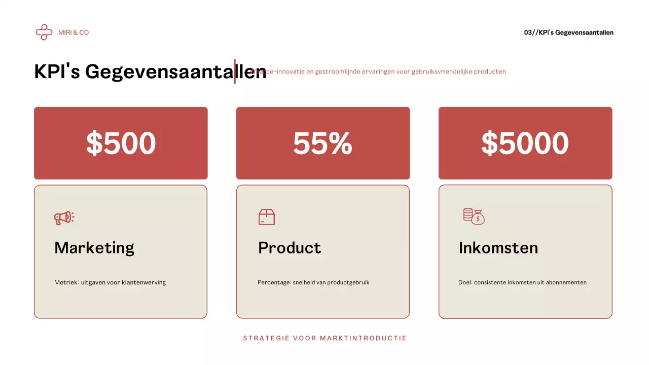 Rood Modern Ondernemingsplan