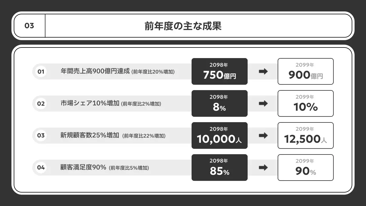 白黒 シンプル ビジネス 計画書 プレゼンテーション