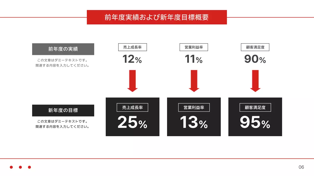 赤 モダン 事業 計画書 プレゼンテーション