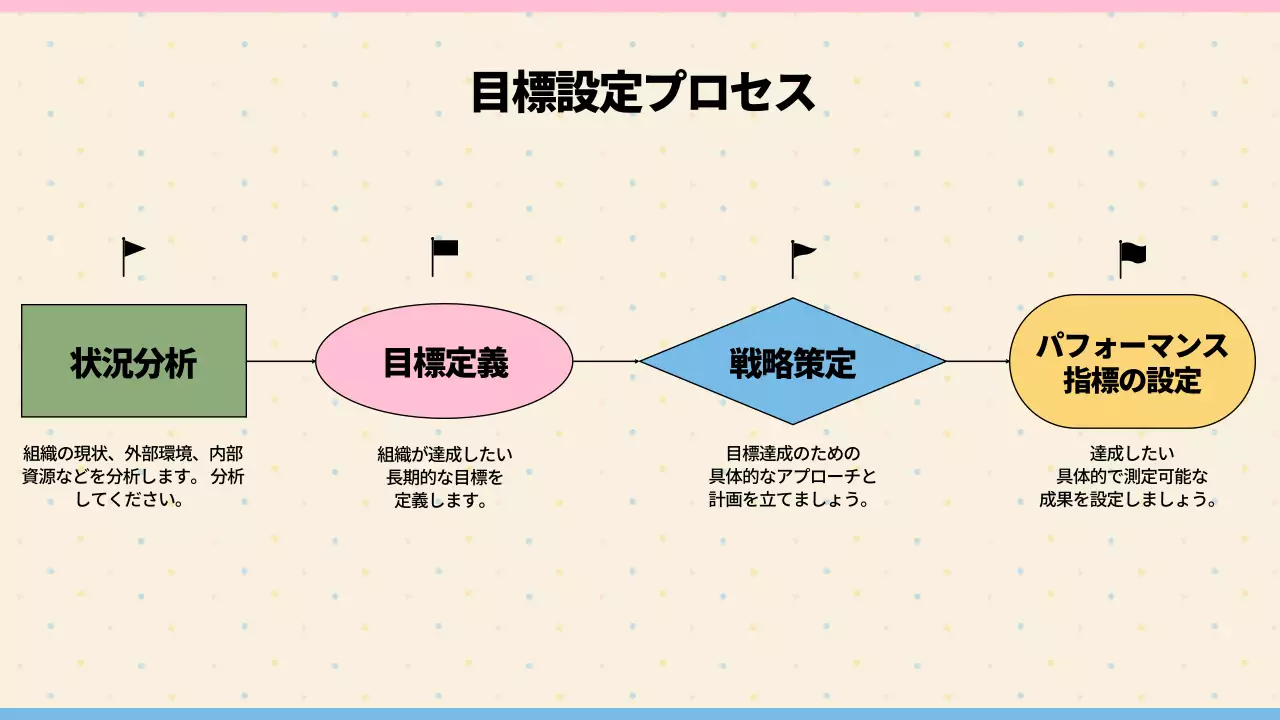 ベージュ シンプル 目標設定 マニュアル プレゼンテーション