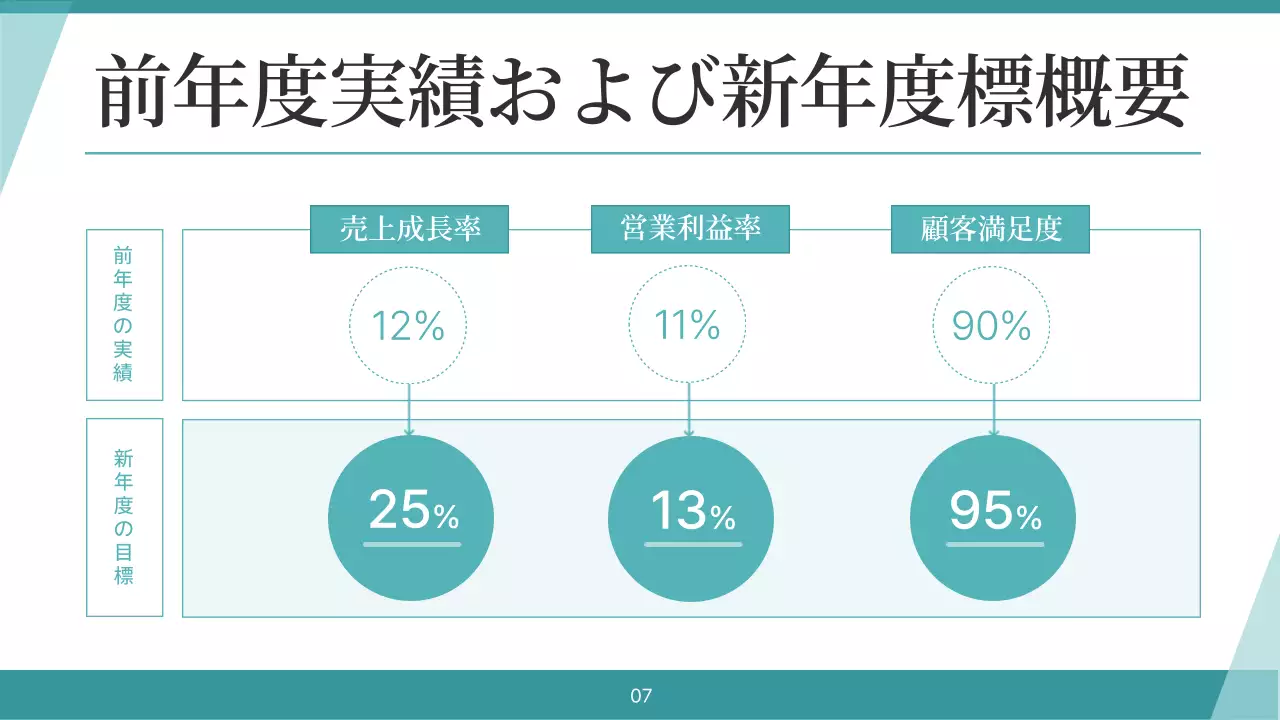 水色 シンプル ビジネス 企画書 プレゼンテーション