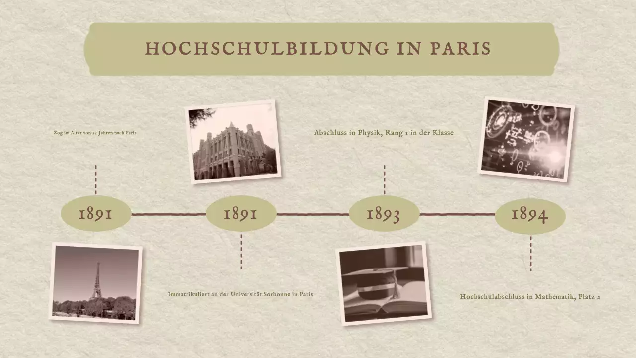 Klassische Vintage Marie Curie Geschichte Präsentation