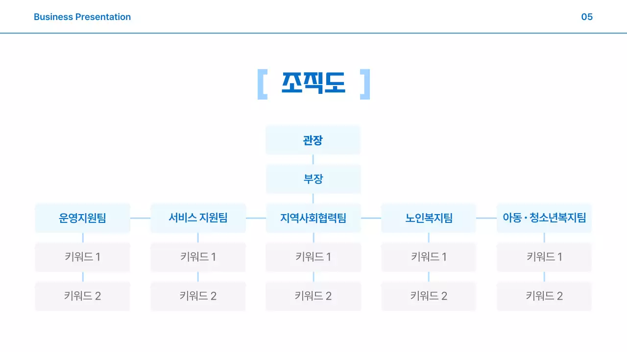 하늘색 깔끔한 연간 사업 보고서