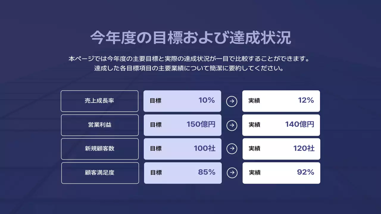 青 モダン 会社 報告書 プレゼンテーション