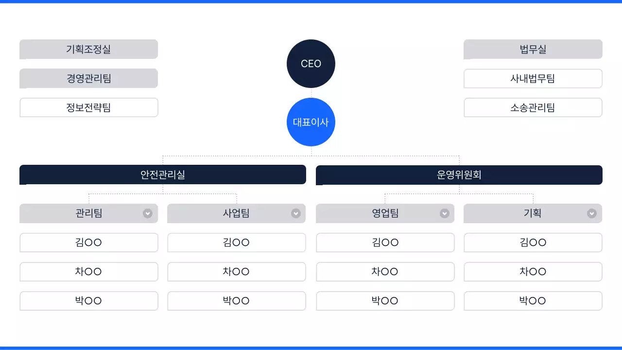 파랑 깔끔 조직도 설명