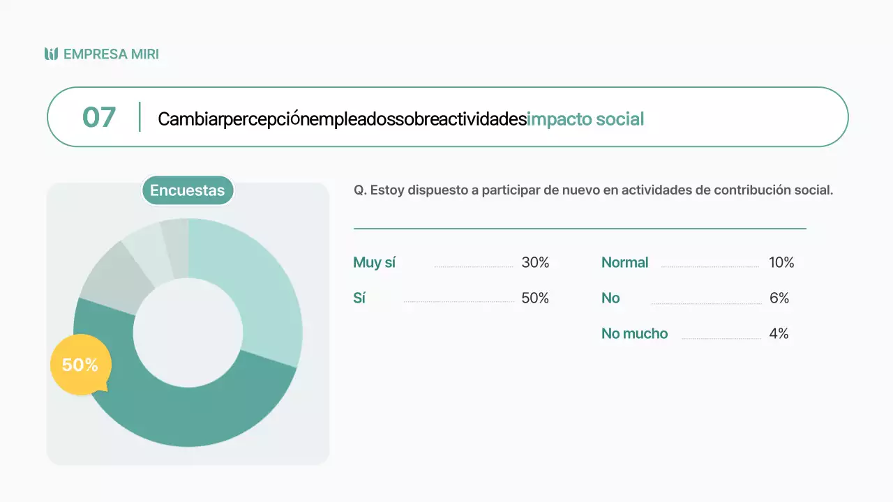 Informes de impacto social sencillos y en color chartreuse
