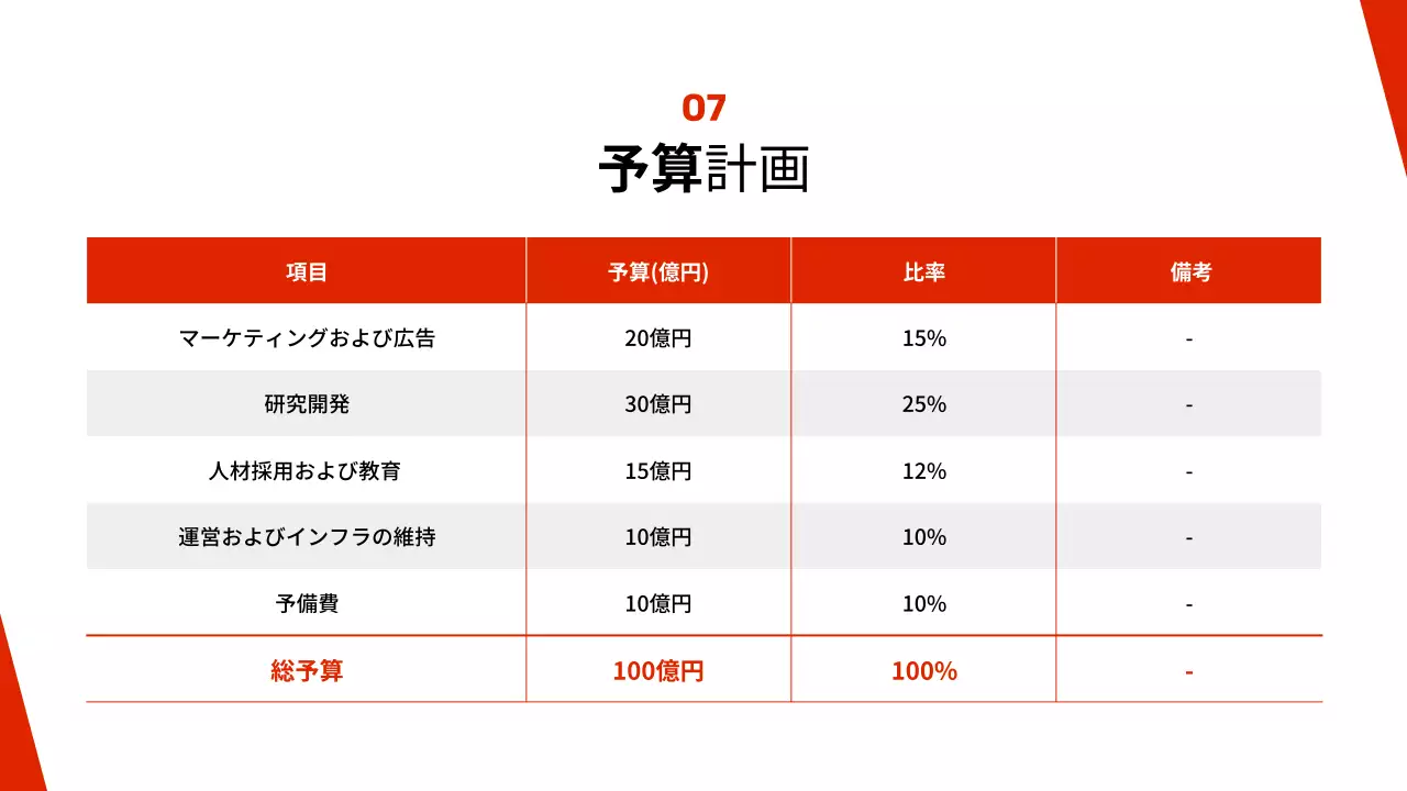 赤 モダン 事業 計画書 プレゼンテーション