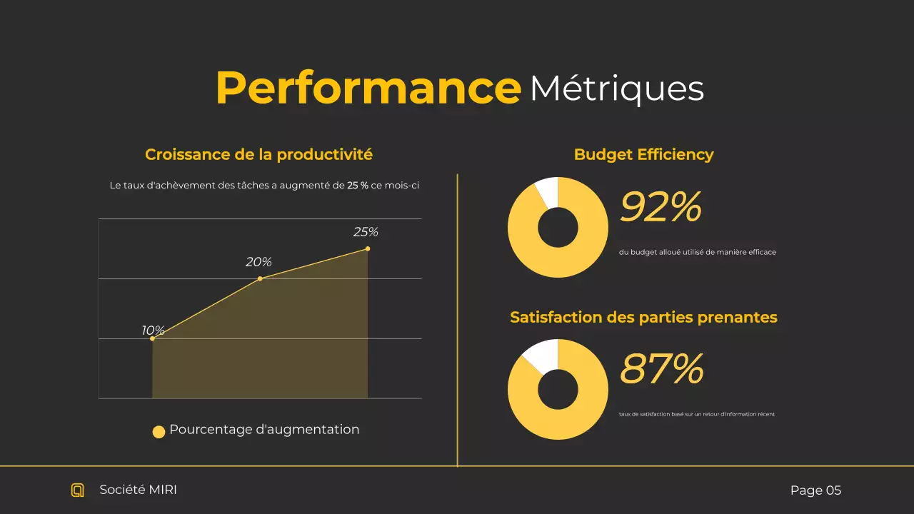 Rapport sur les entreprises modernes noires