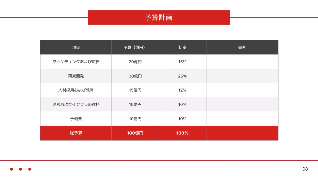 赤 モダン 事業 計画書 プレゼンテーション