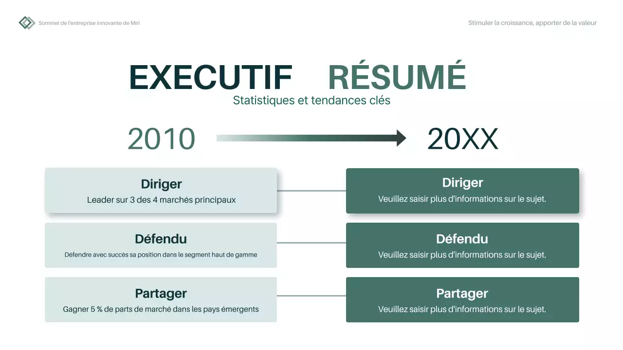 rapport annuel minimal vert plan d'affaires