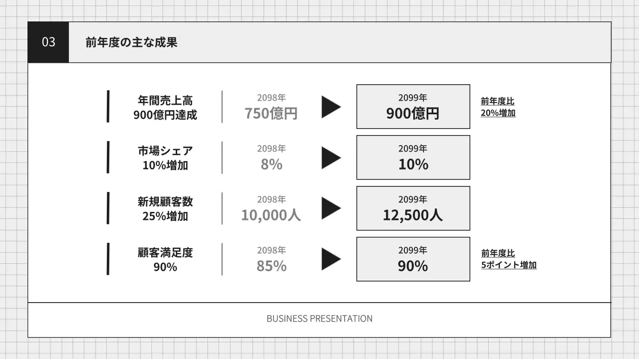 白黒 シンプル 事業 計画書 プレゼンテーション