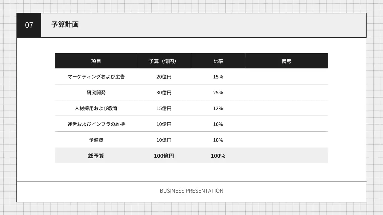 白黒 シンプル 事業 計画書 プレゼンテーション