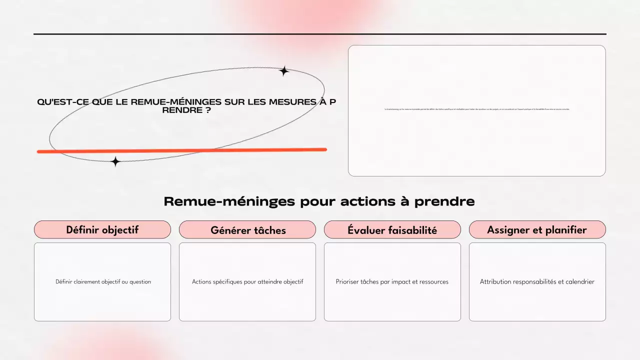 Présentation du remue-méninges orange et gris