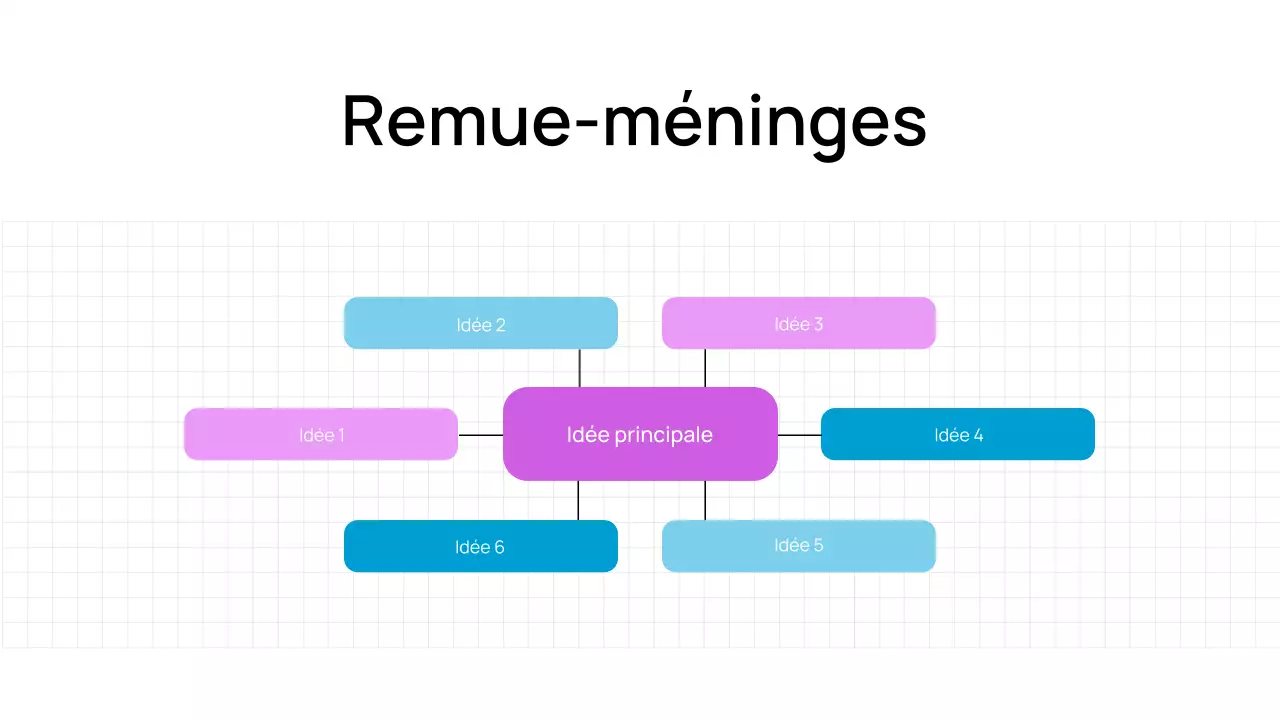 Présentation de brainstorming numérique tendance, audacieuse et minimale