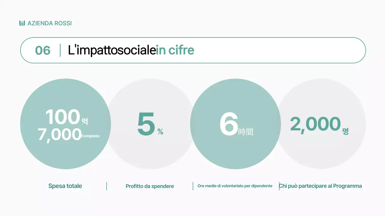 Reporting d'impatto sociale semplice e colorato in tonalità chartreuse