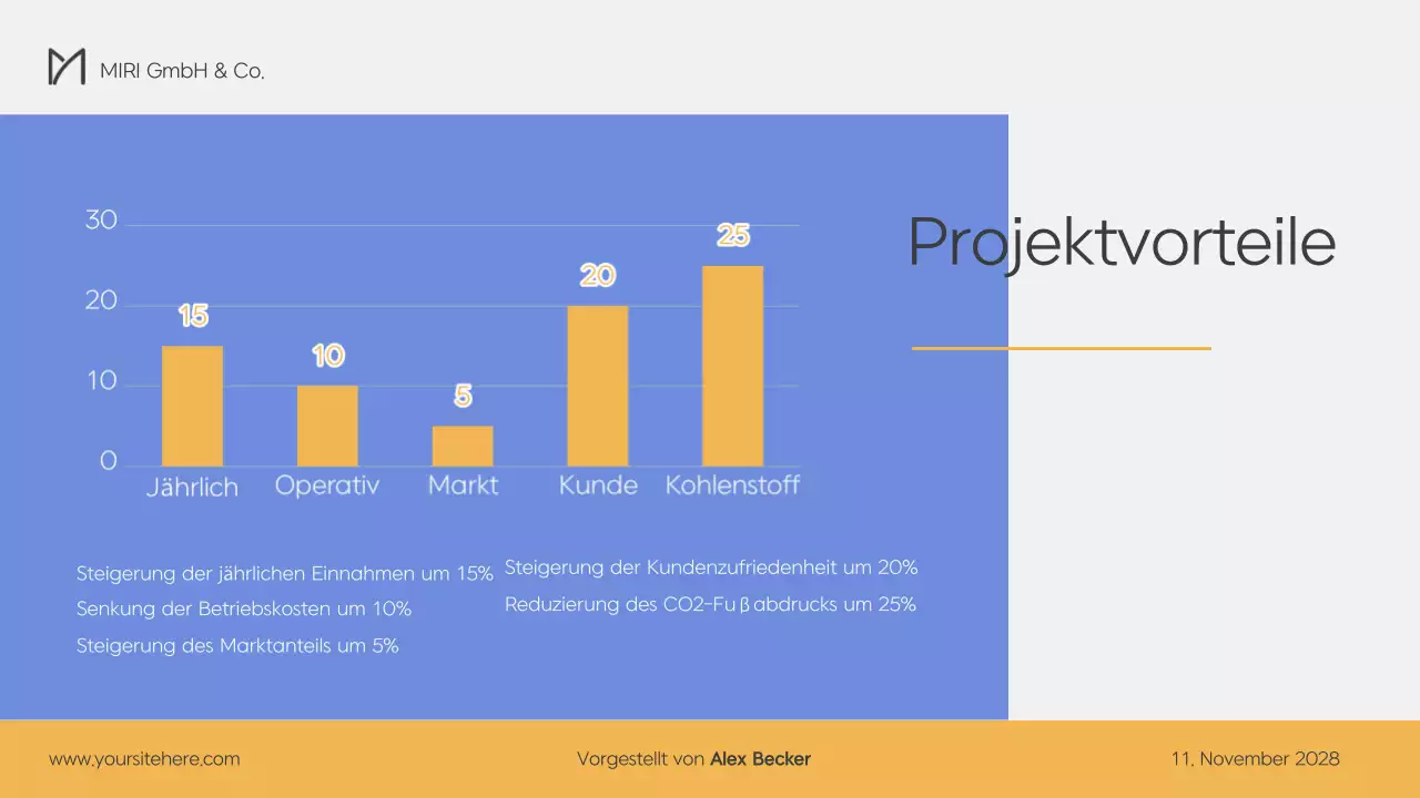 Moderner Businessplan in Blau und Gelb