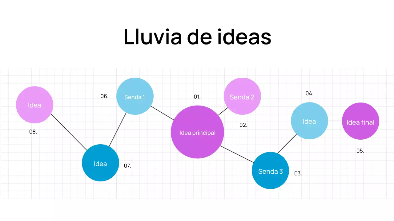 Moderna presentación digital en negrita y minimalista para lluvia de ideas
