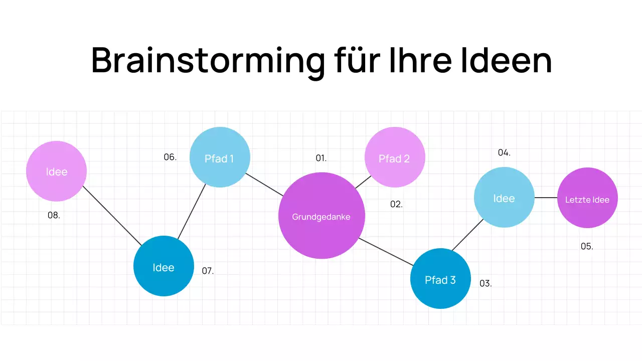 Trendige fette und minimale digitale Brainstorming-Präsentation