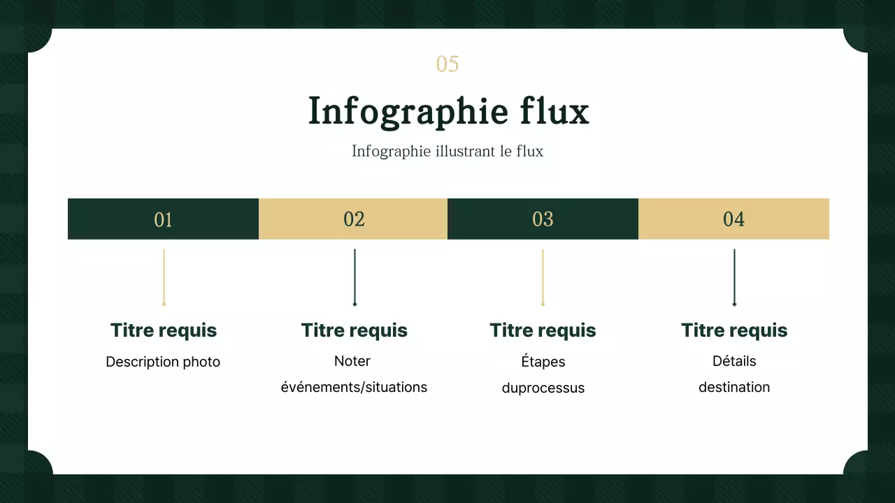 Kaki Présentation simple expliquée