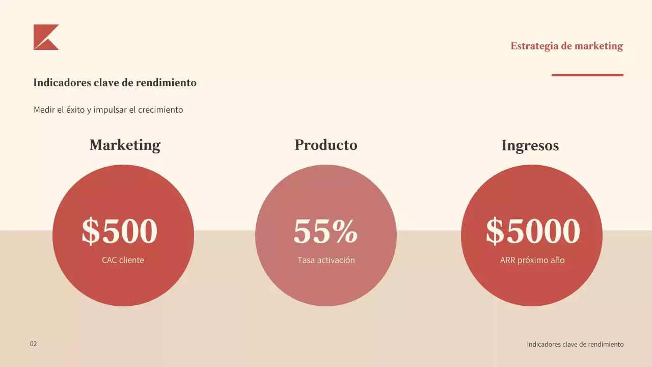 Plan de negocio Red Modern