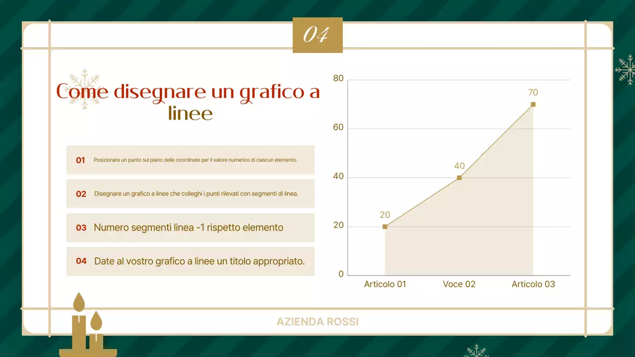 Guida alle presentazioni astratte semplici