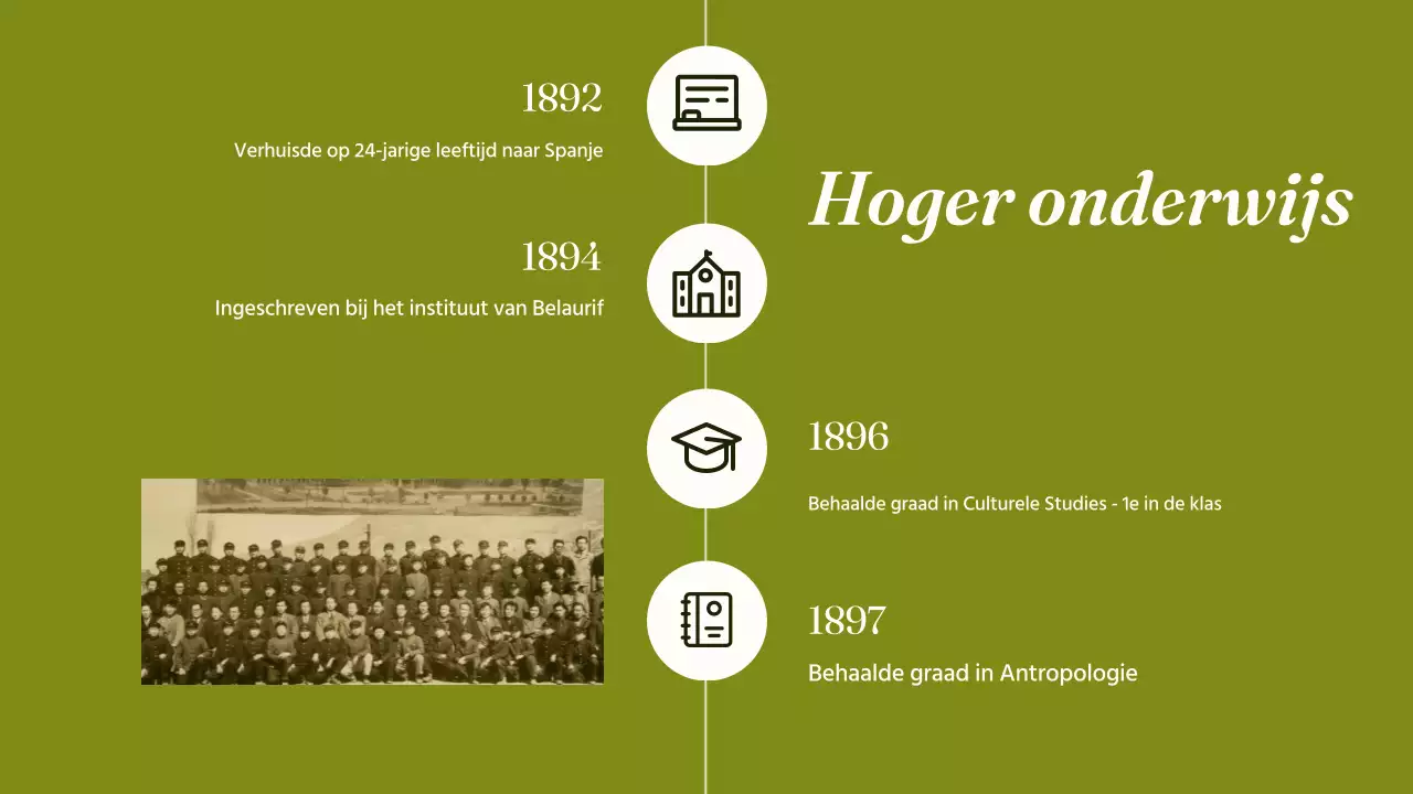 groen klassieke biografie presentatie