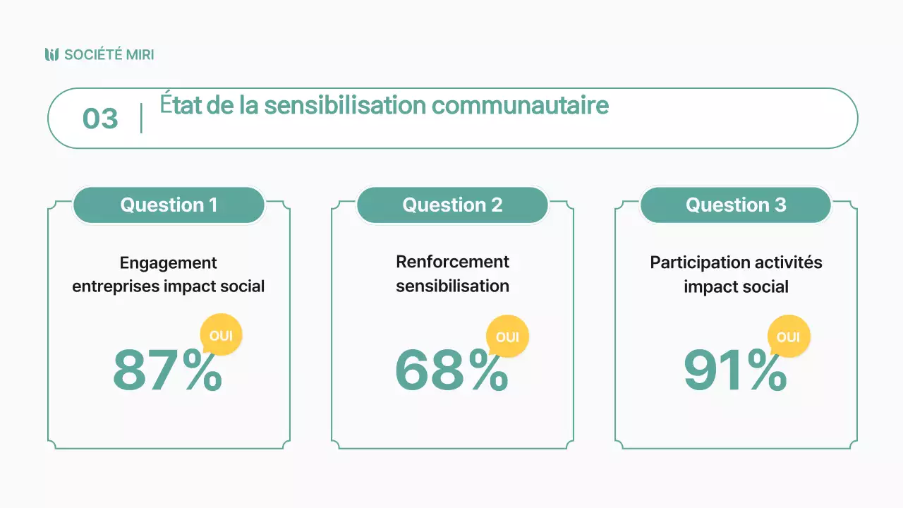 Des rapports sur l'impact social simples et de couleur chartreuse