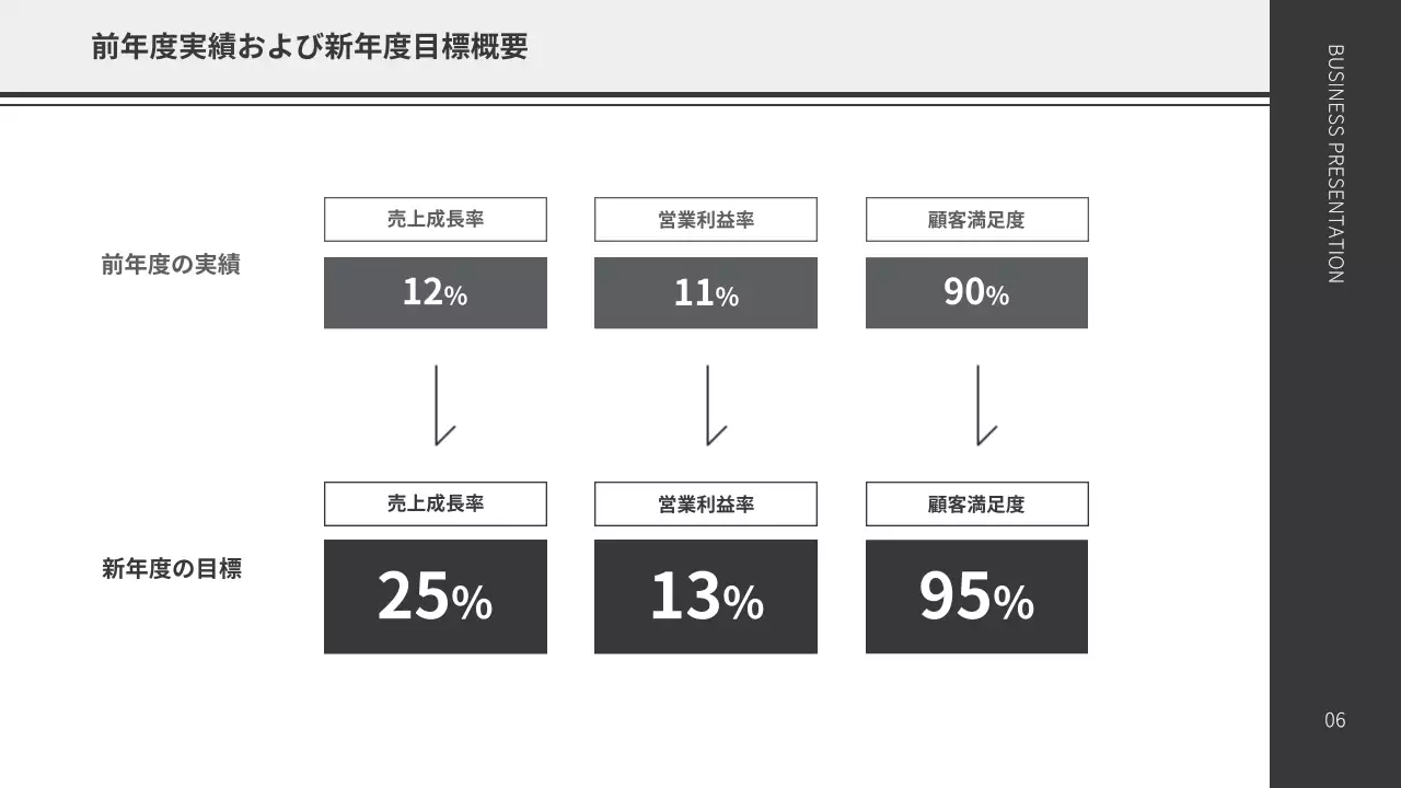 黒 シンプル 事業 計画書 プレゼンテーション