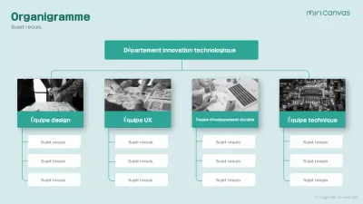 organigramme simple à la menthe