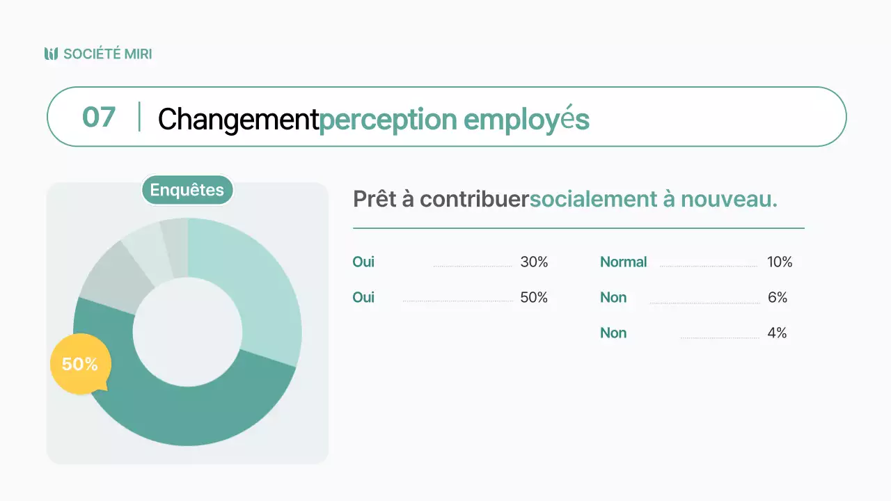 Des rapports sur l'impact social simples et de couleur chartreuse