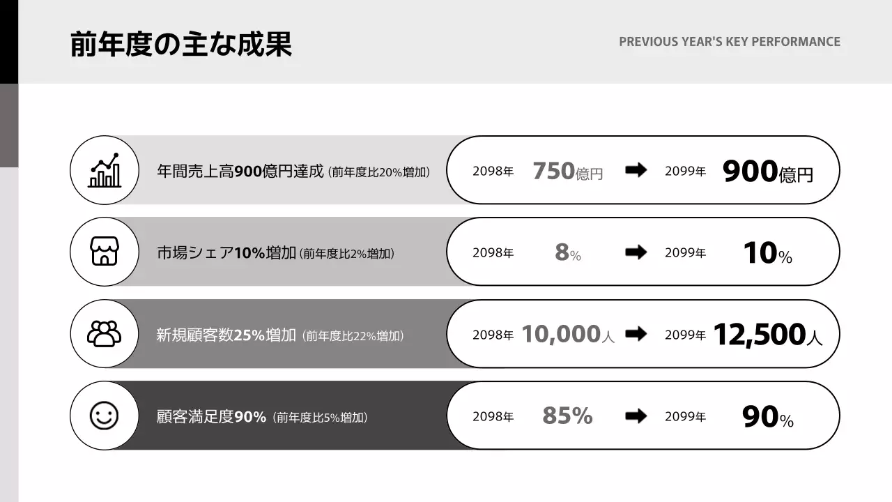 白黒 モダン 事業計画書 計画書 プレゼンテーション