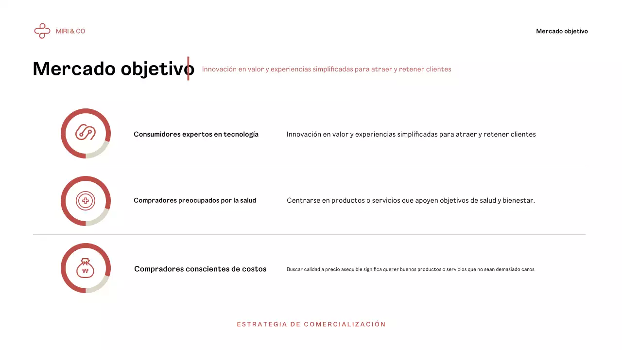 Plan de negocio Red Modern