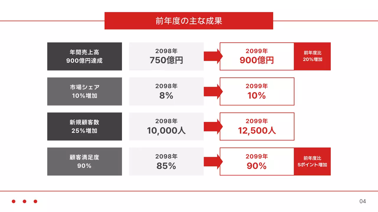 赤 モダン 事業 計画書 プレゼンテーション