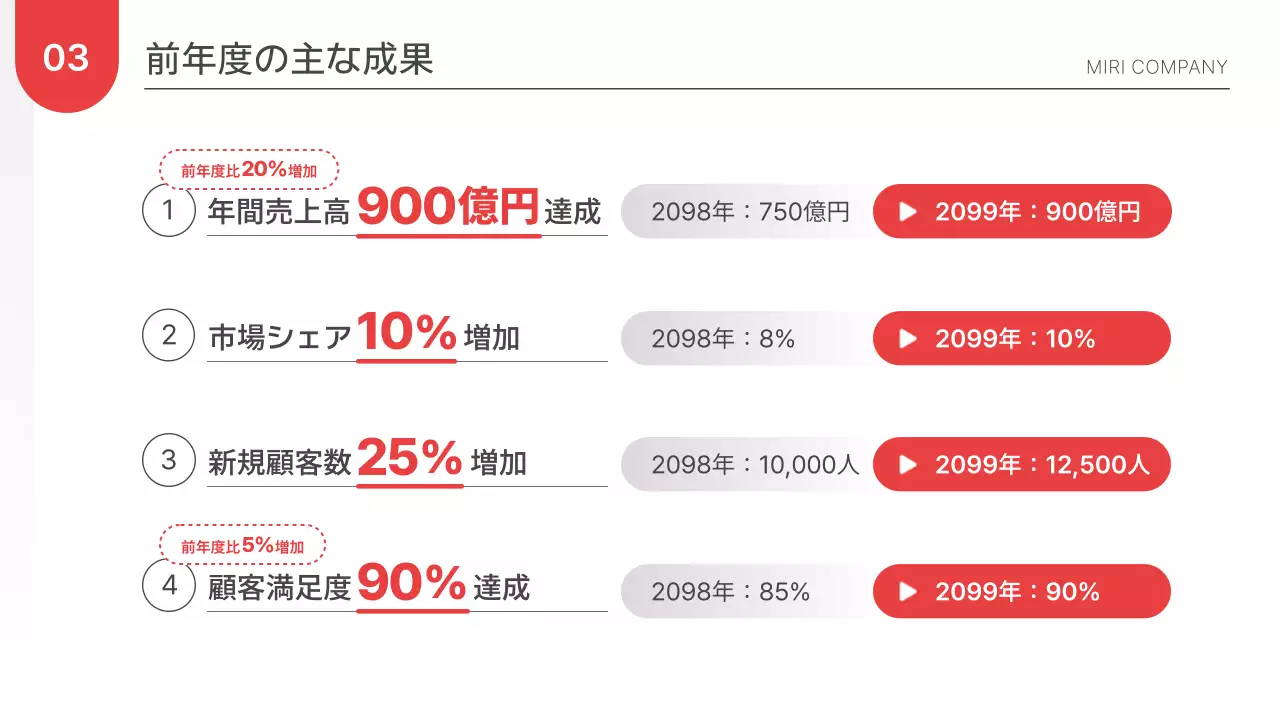 赤 モダン 事業計画書 企画書 プレゼンテーション